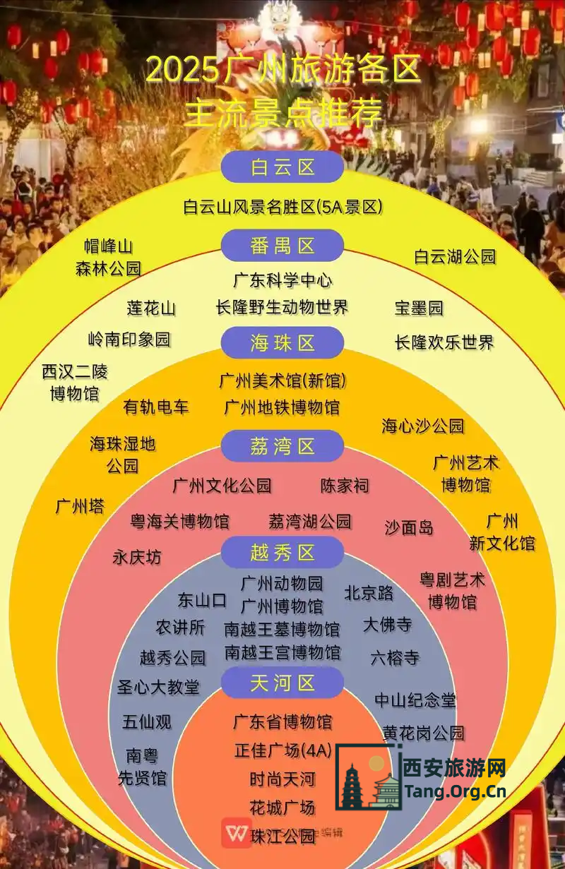 广州旅游的详细攻略