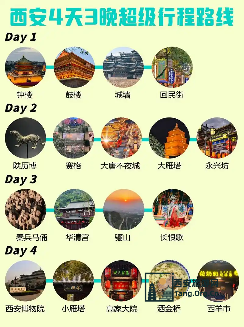西安攻略四天三夜旅游