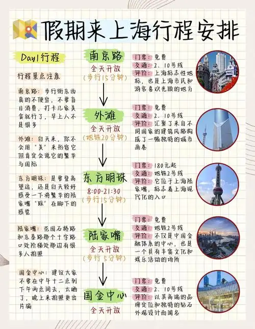 上海三日游最佳方案