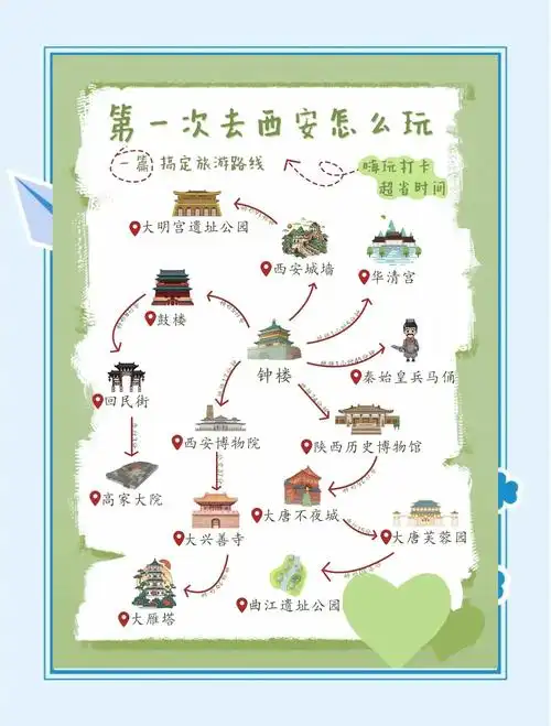 西安4天3晚旅游攻略