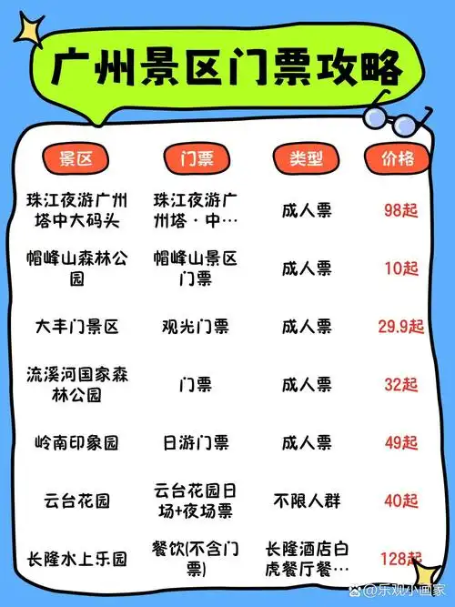 广州旅游5天需要多少钱