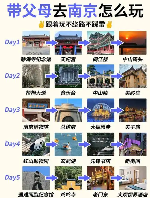 南京住宿攻略