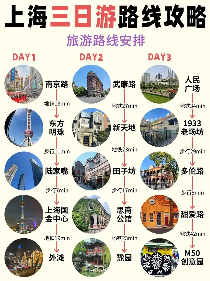 上海游玩两天攻略
