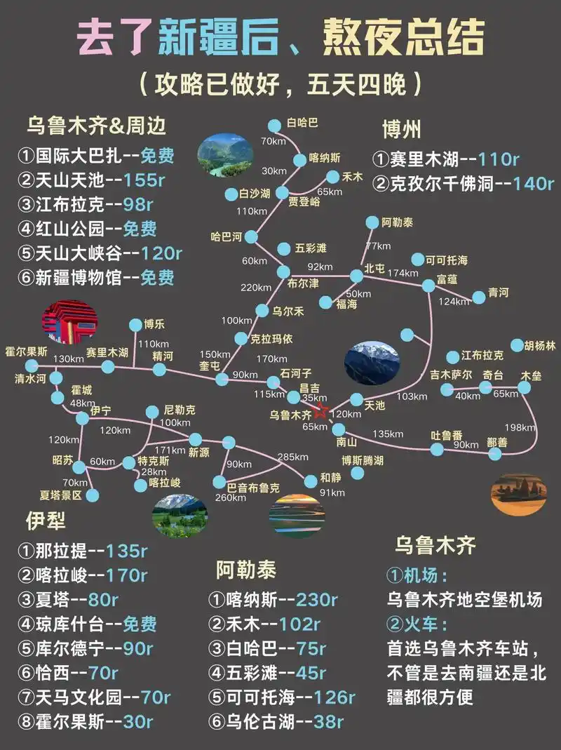 新疆旅游攻略
