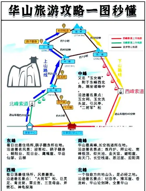 华山提前几天预约