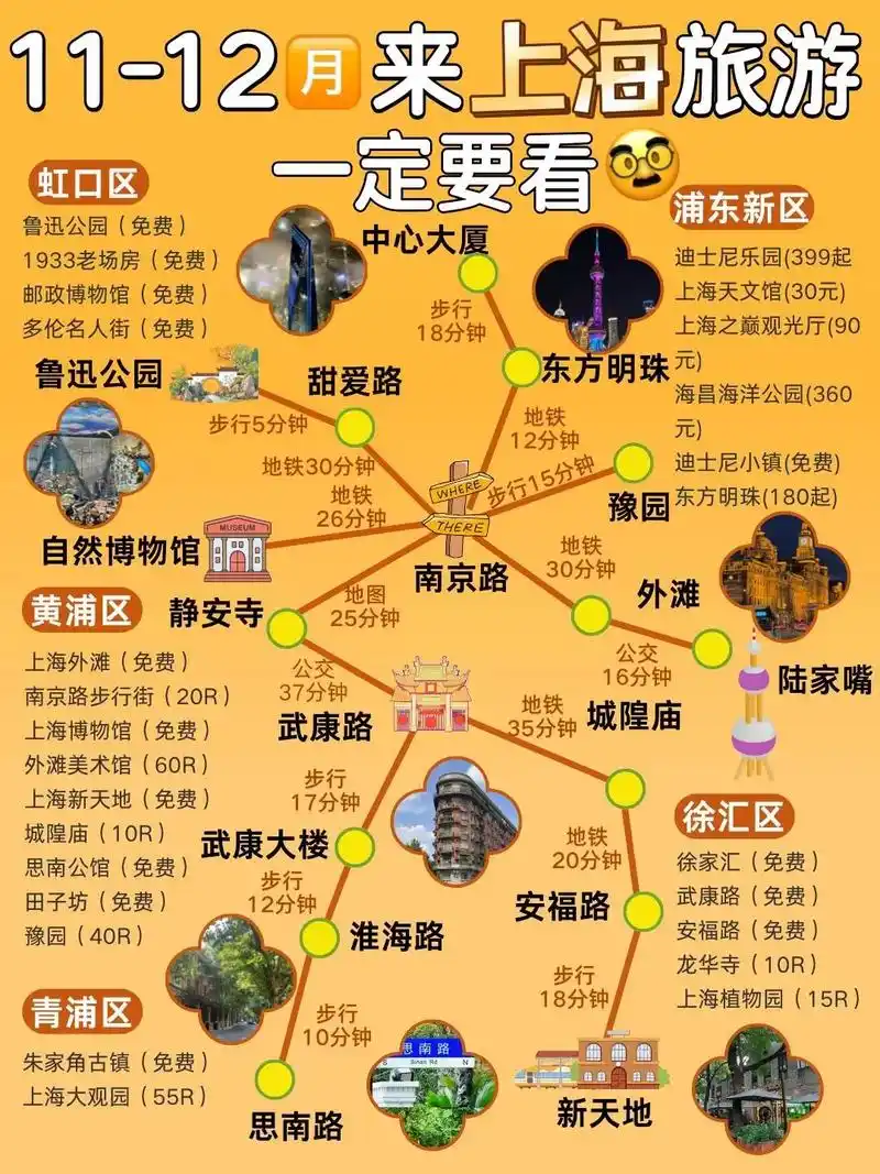 上海一日游推荐