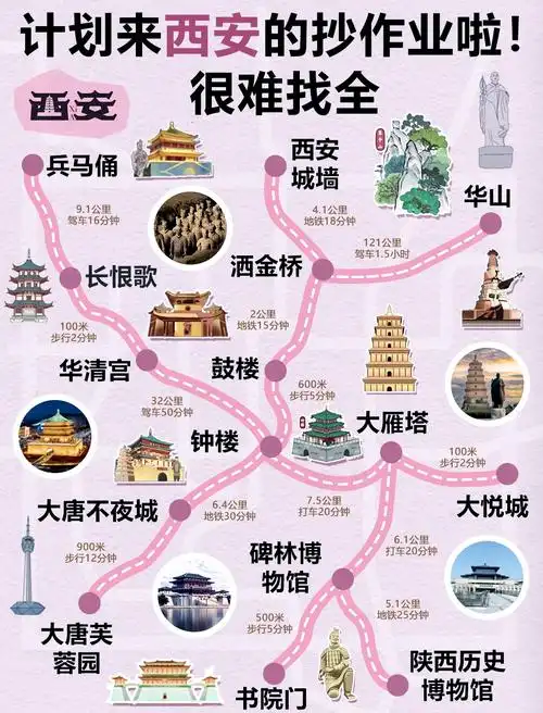 西安城墙游览最佳路线图片