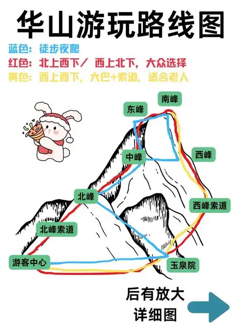 怎样上华山