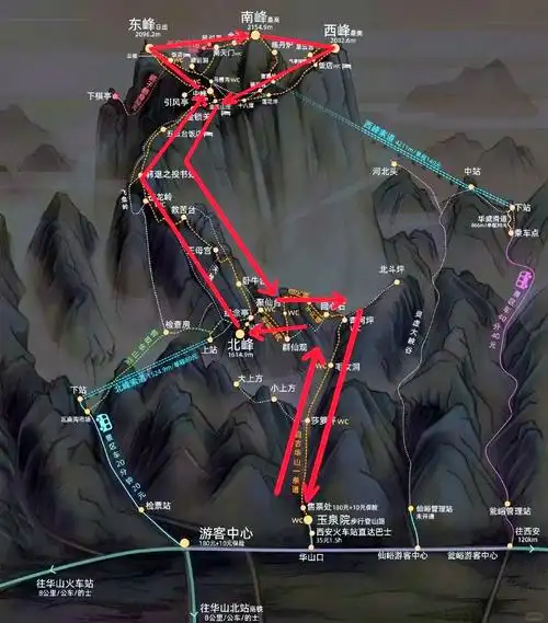 华山怎么登山