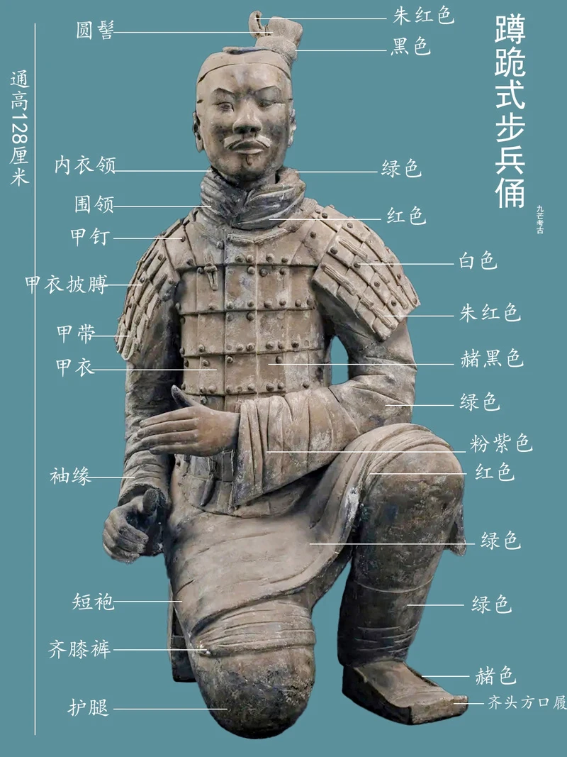 兵马俑的历史资料