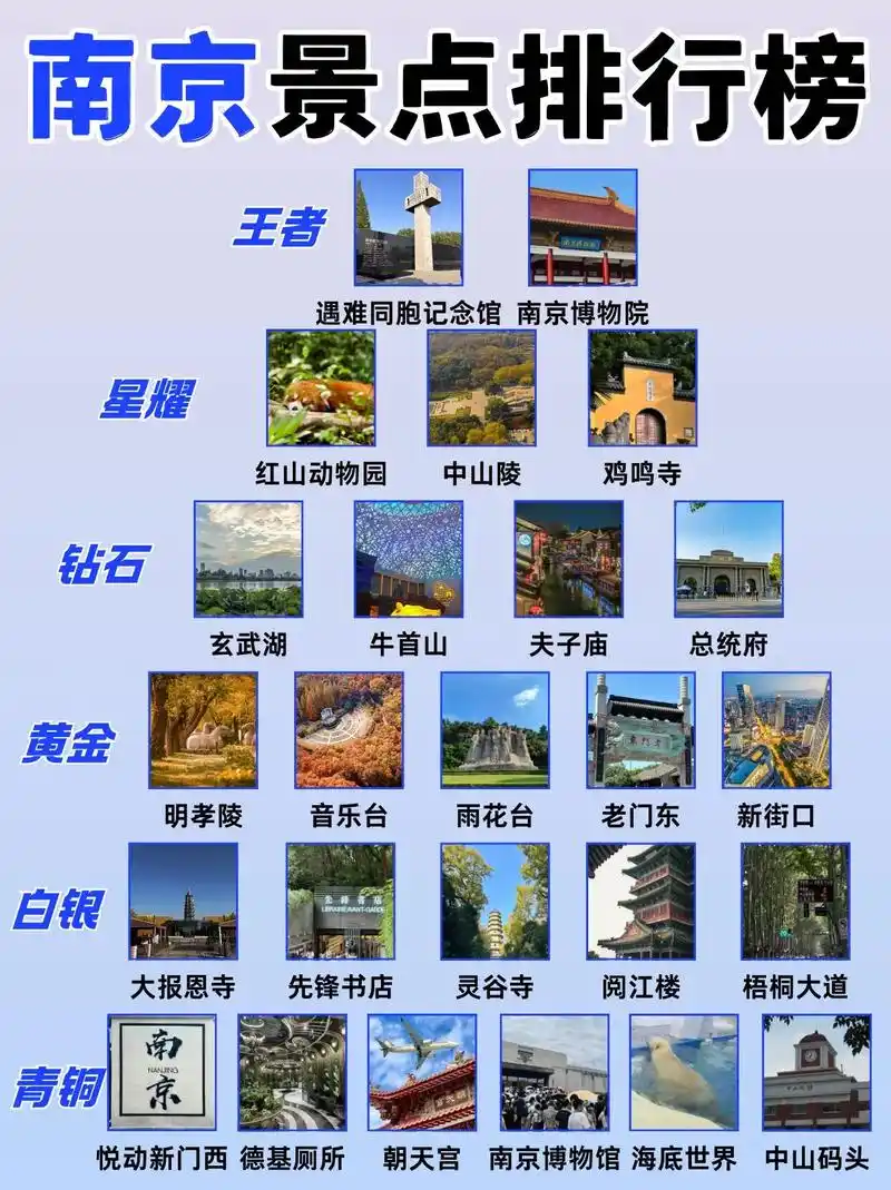 南京必游景点推荐