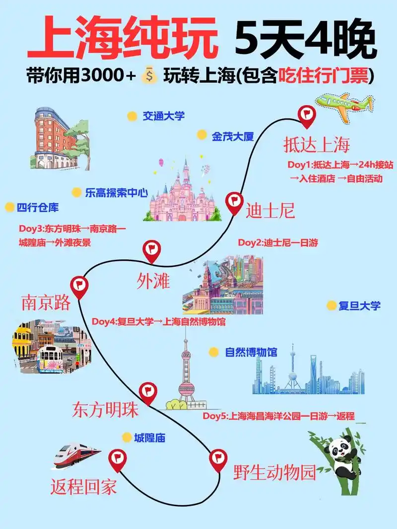 上海旅游五天攻略路线