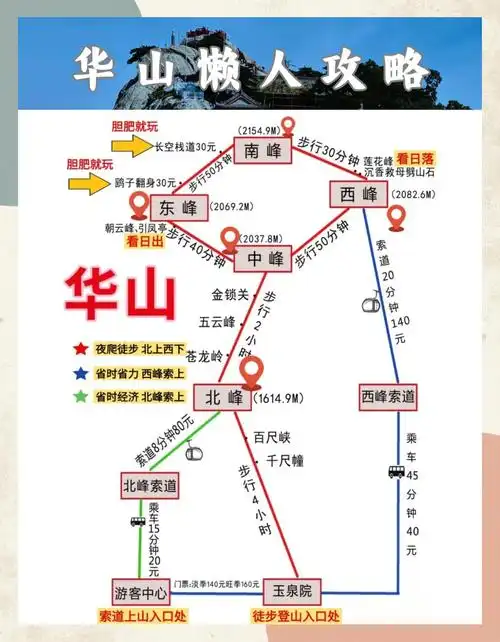 华山爬行攻略