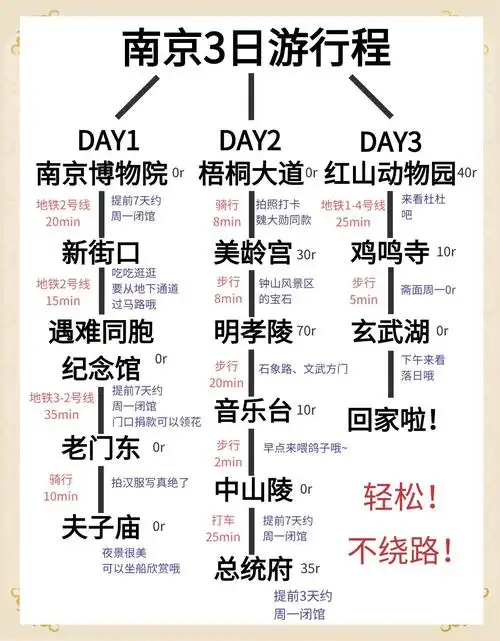 去南京旅游需要多少钱