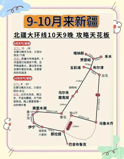 新疆大环线需要几天