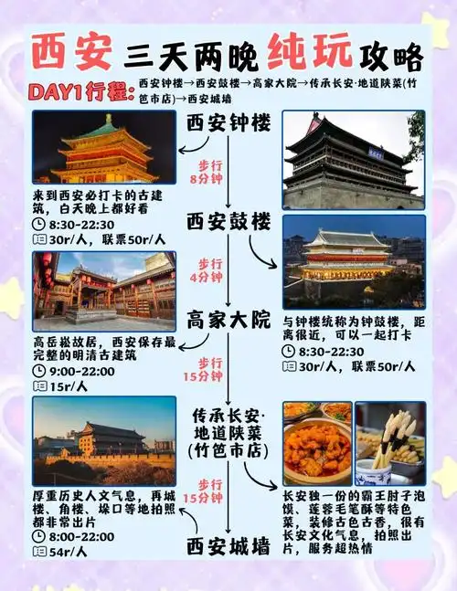 西安旅游几月份最佳
