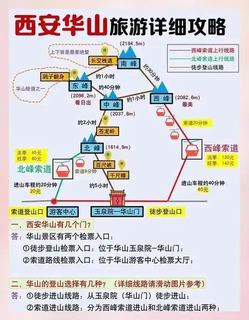 华山景点路线