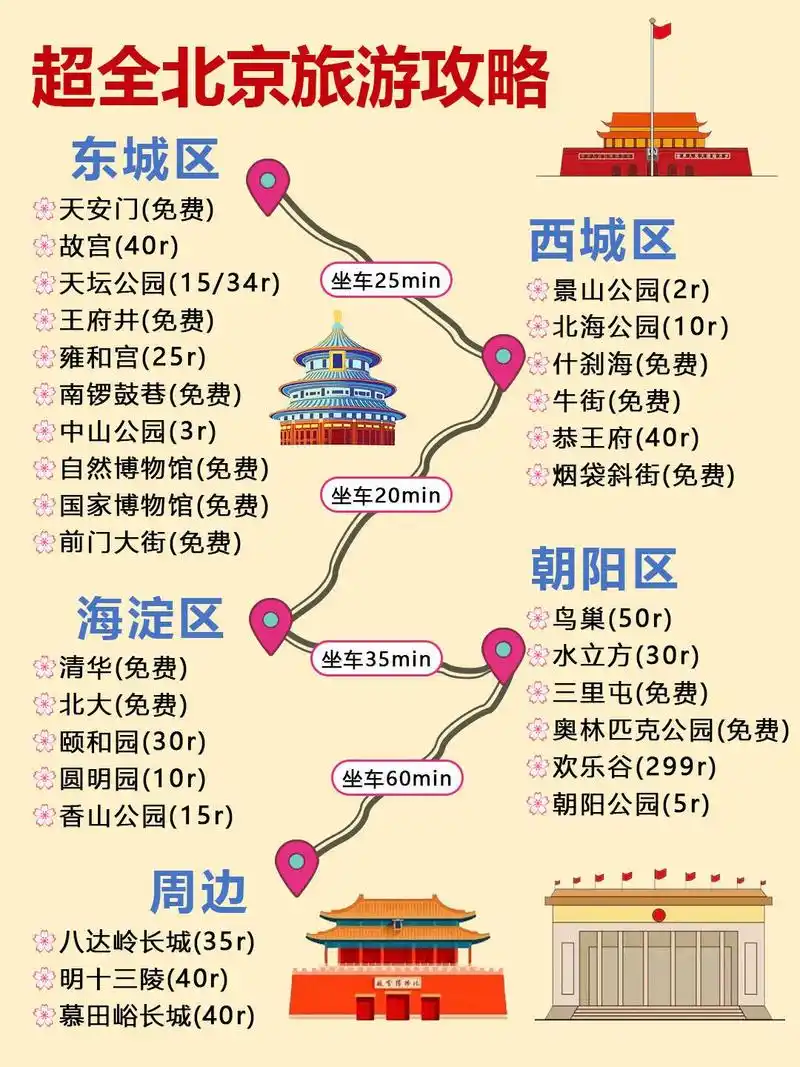 北京旅游攻略景点大全