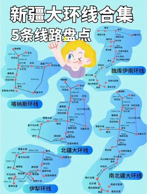 新疆大环线