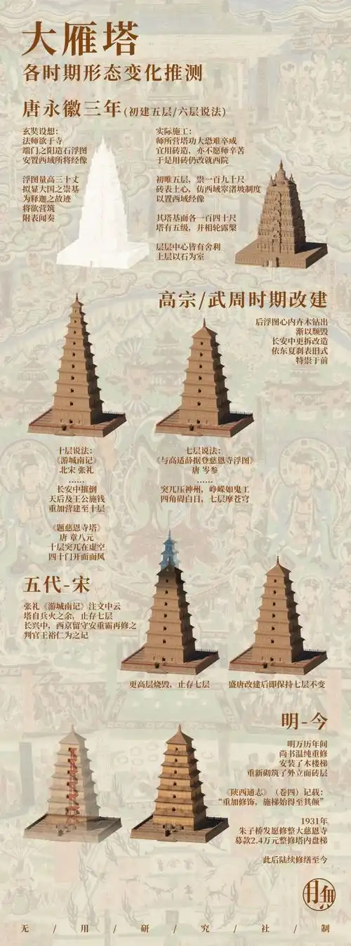 大雁塔美景介绍