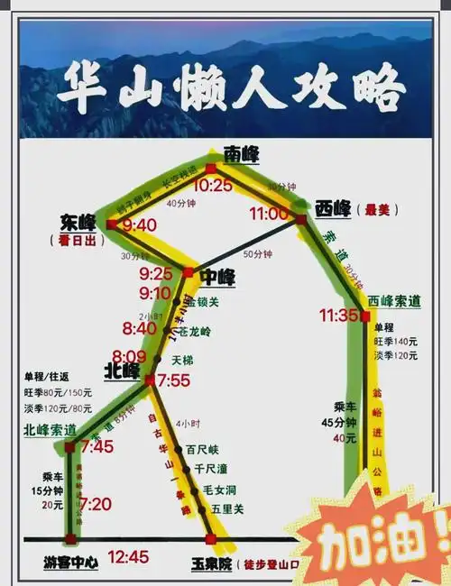 华山怎么玩省时省力