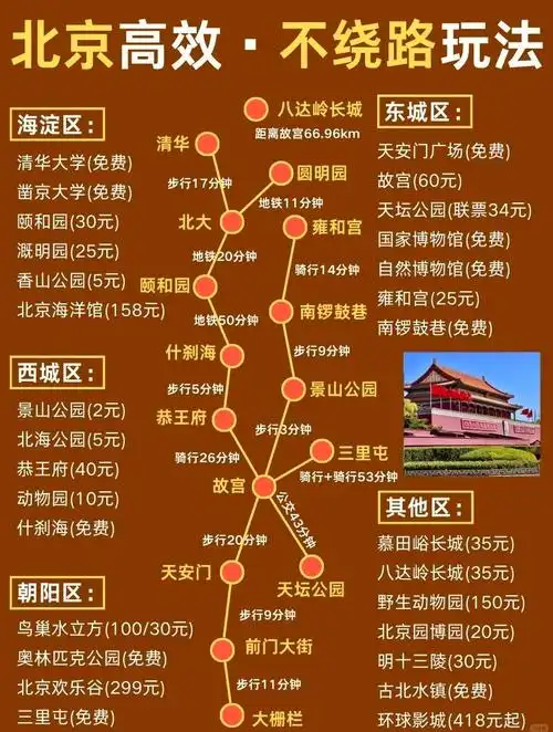 北京好玩的地方一日游