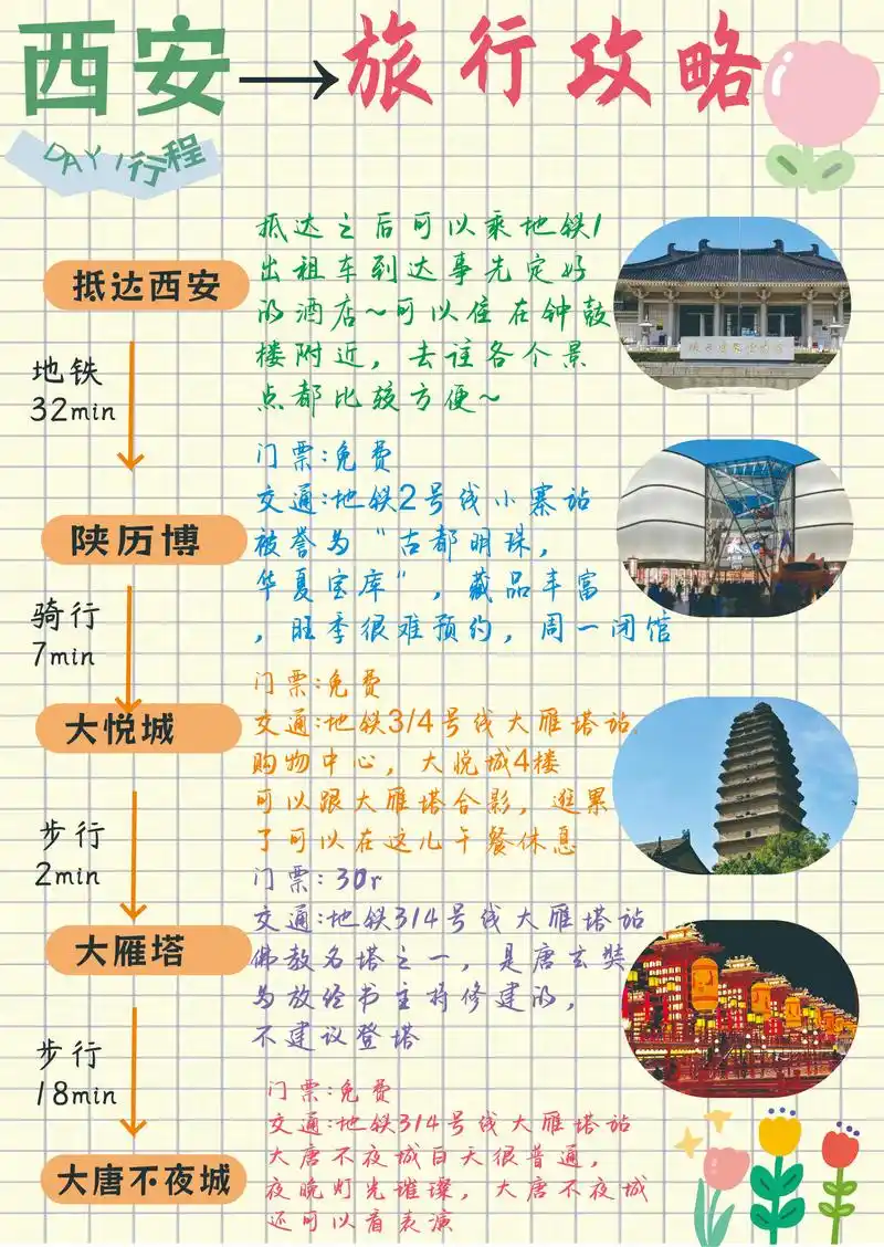 西安市区旅游必去景点攻略