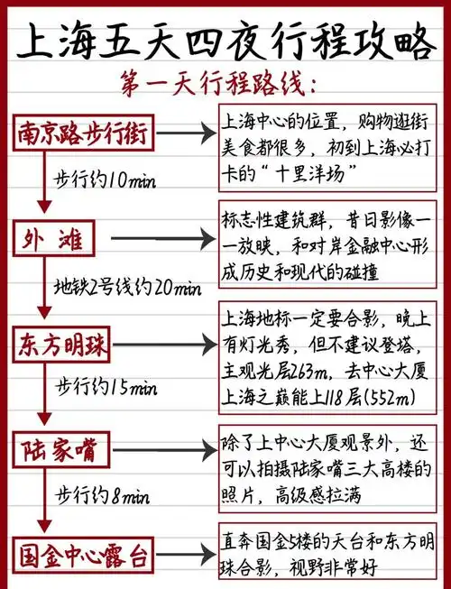 上海旅游五天要多少钱