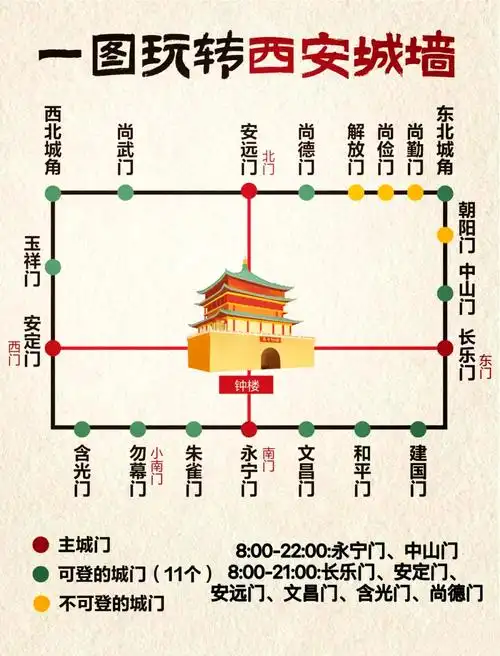 西安城墙怎么预约