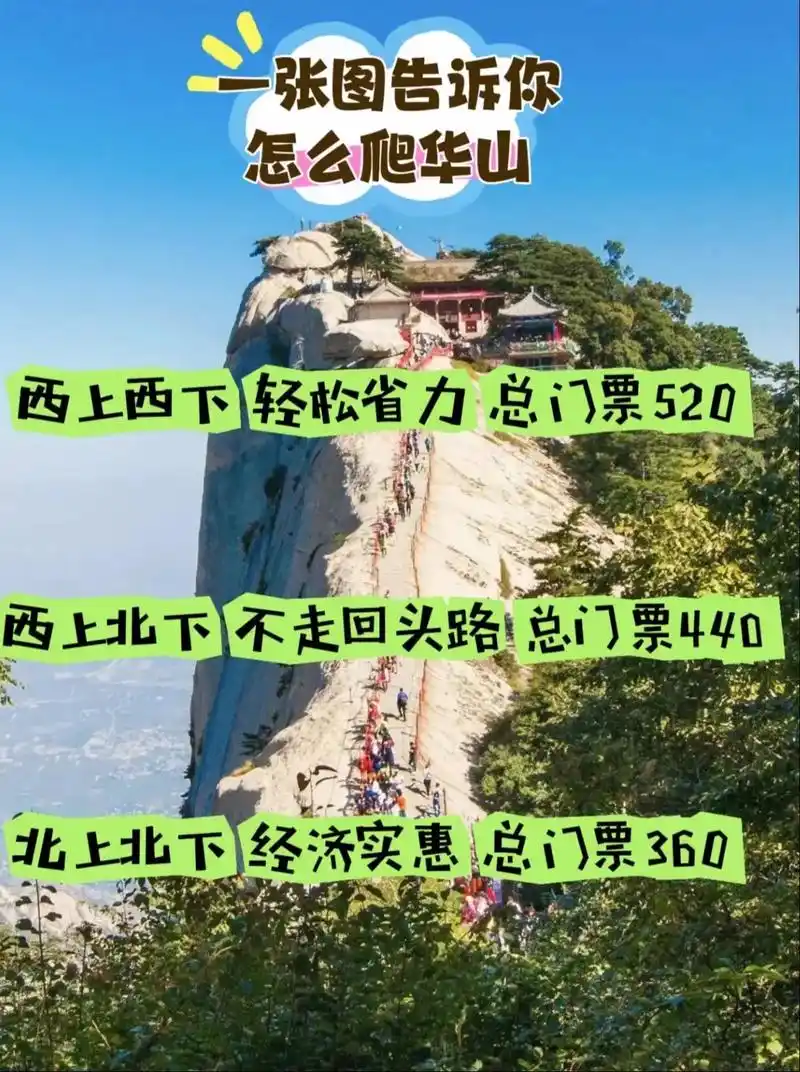 华山怎么爬最省力