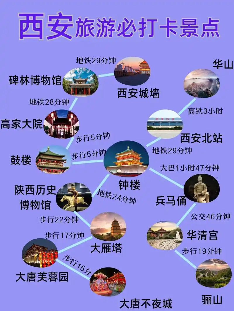 西安旅游必去景点大全介绍