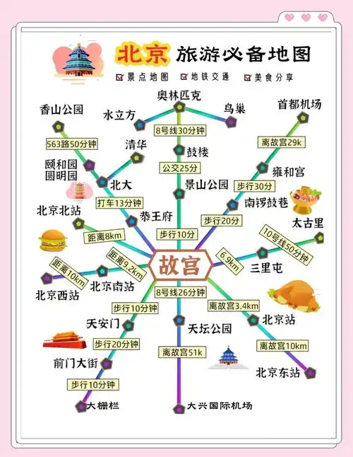 北京游玩攻略5日游