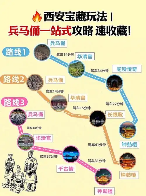 兵马俑的游览路线