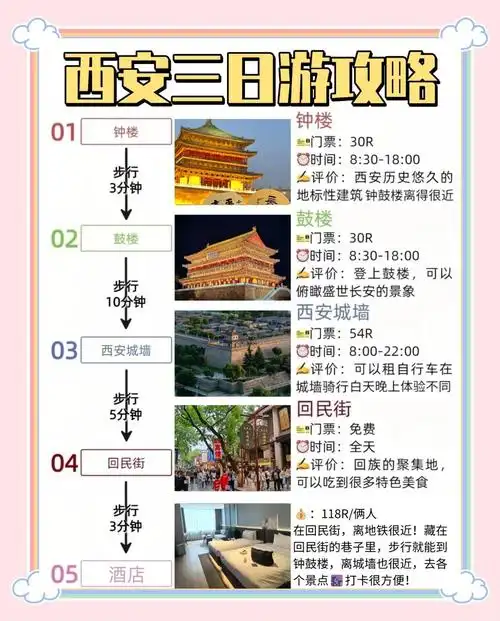 西安玩3天够吗
