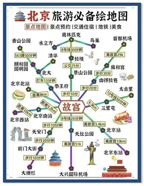 北京旅游攻略景点大全