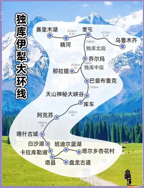 新疆南北环线自驾最佳路线