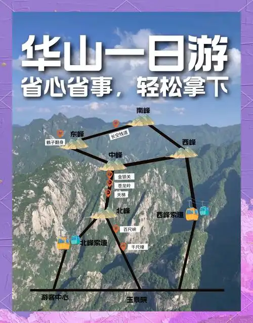 华山旅游景点攻略
