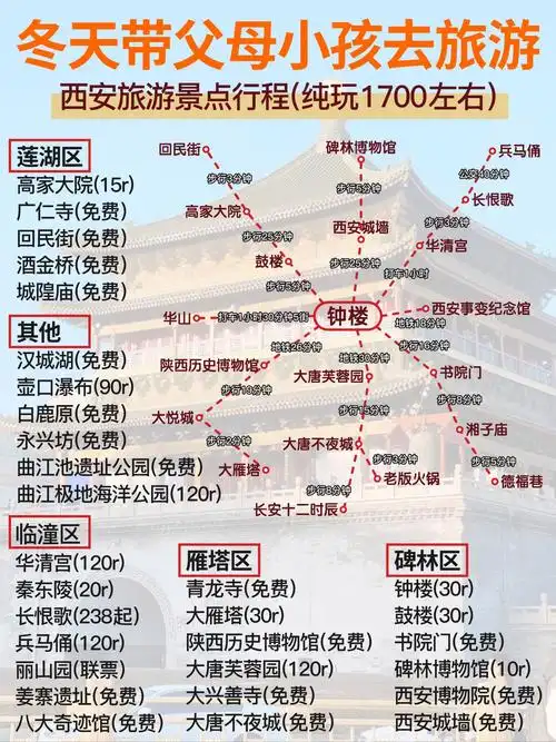 西安建议玩几天