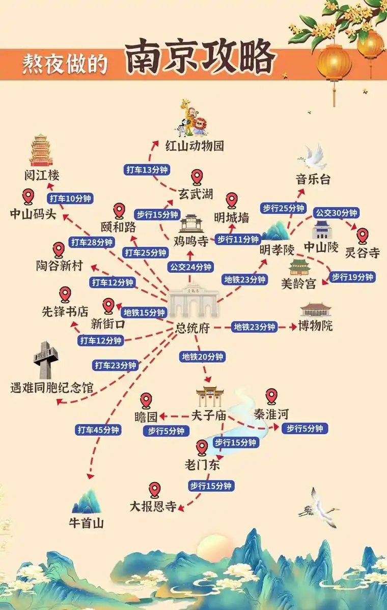 南京出发二日游攻略