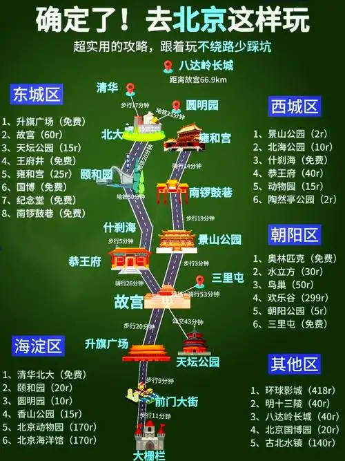 北京旅游住什么区