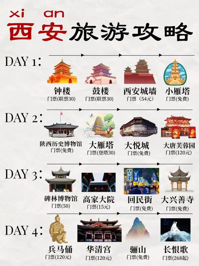 西安旅游攻略景点