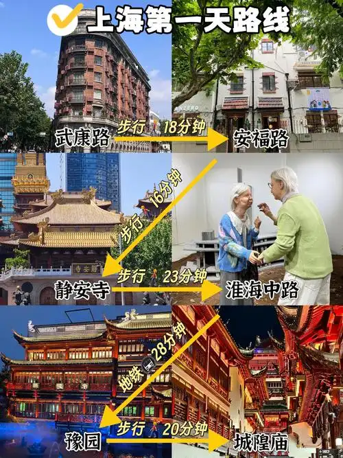 上海两日游攻略必去景点