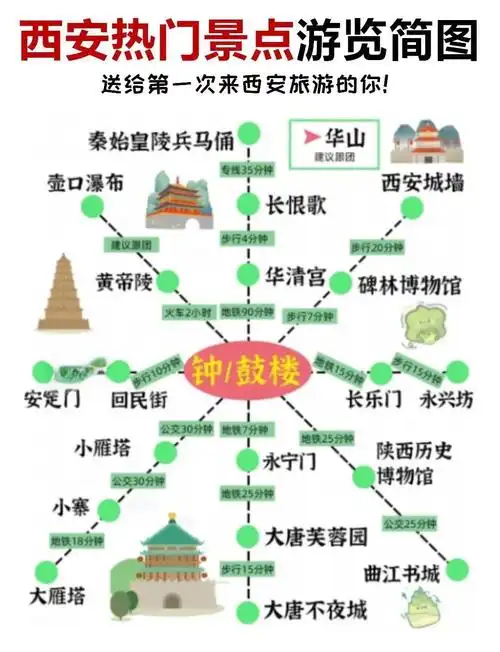 西安自由行5日游攻略