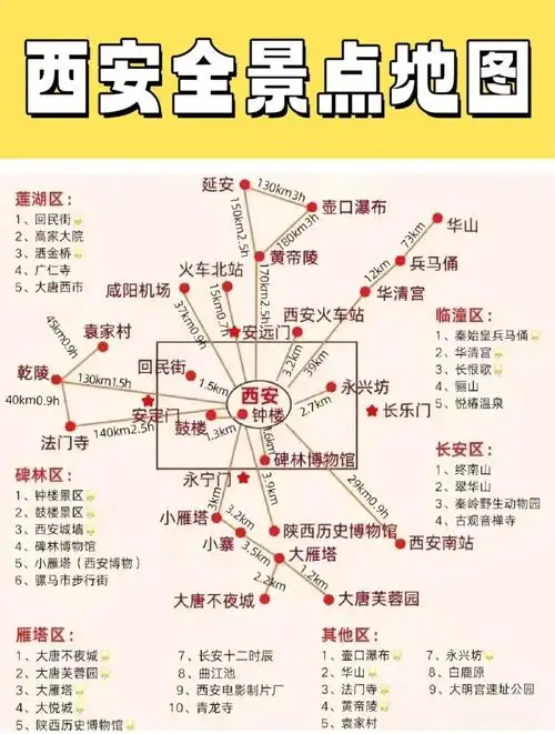 壶口瀑布旅游路线图