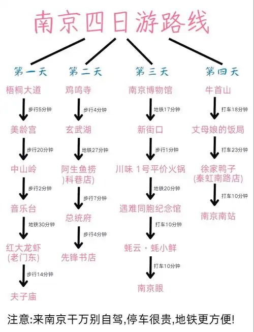 南京四日游最佳路线