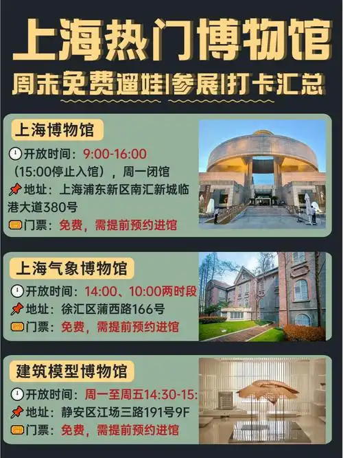 上海博物馆需要门票吗