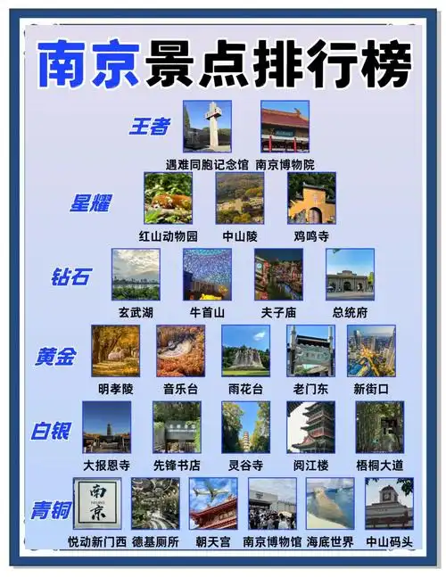 南京去哪里玩比较好玩