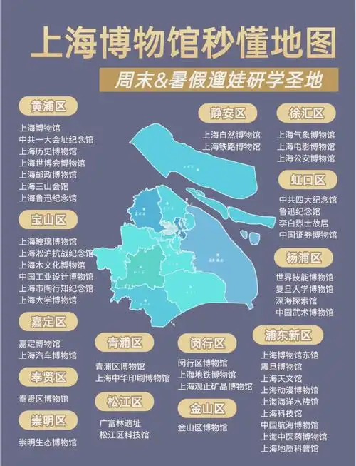 上海博物馆参观路线
