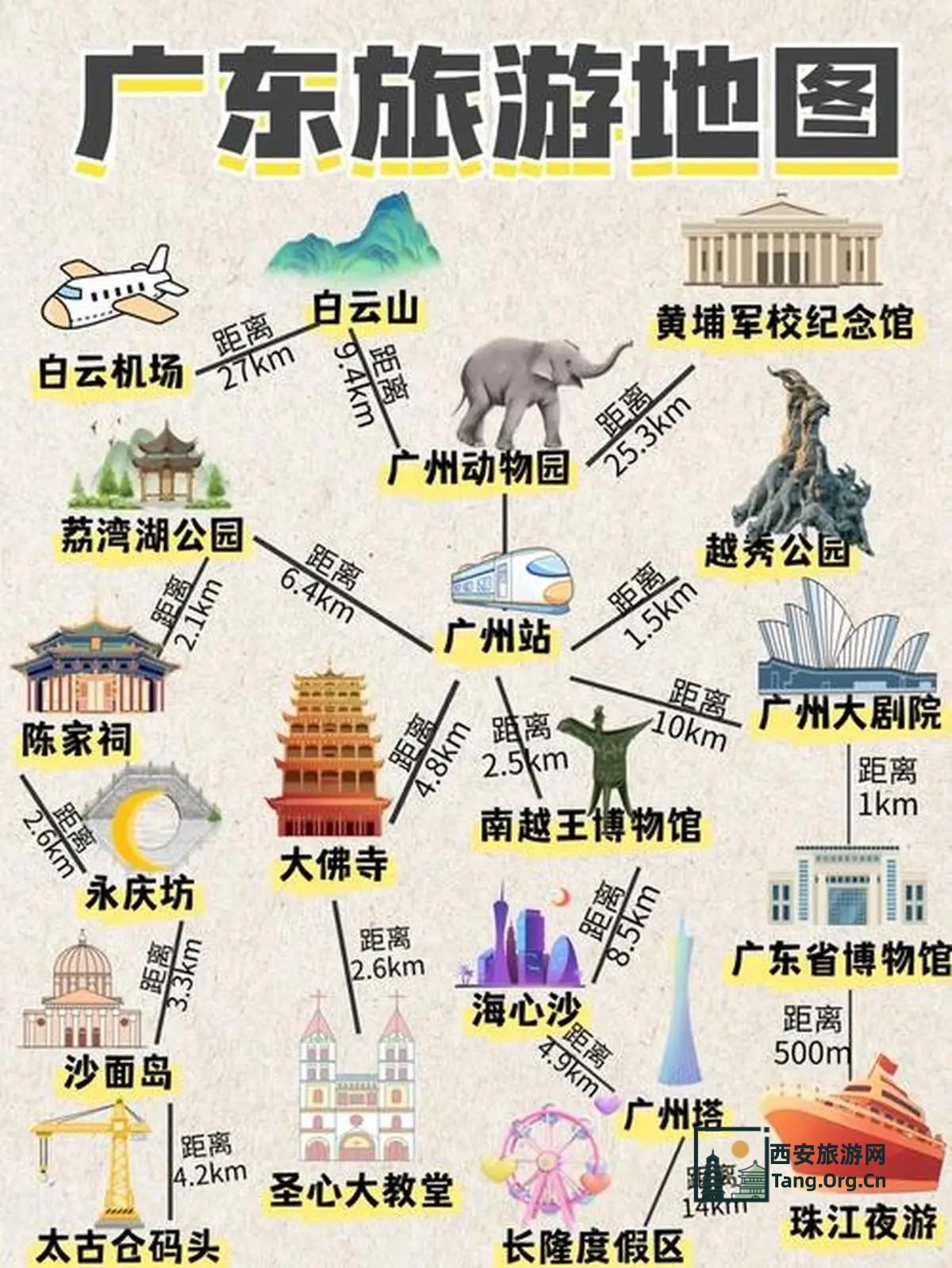广州十大景点推荐排名