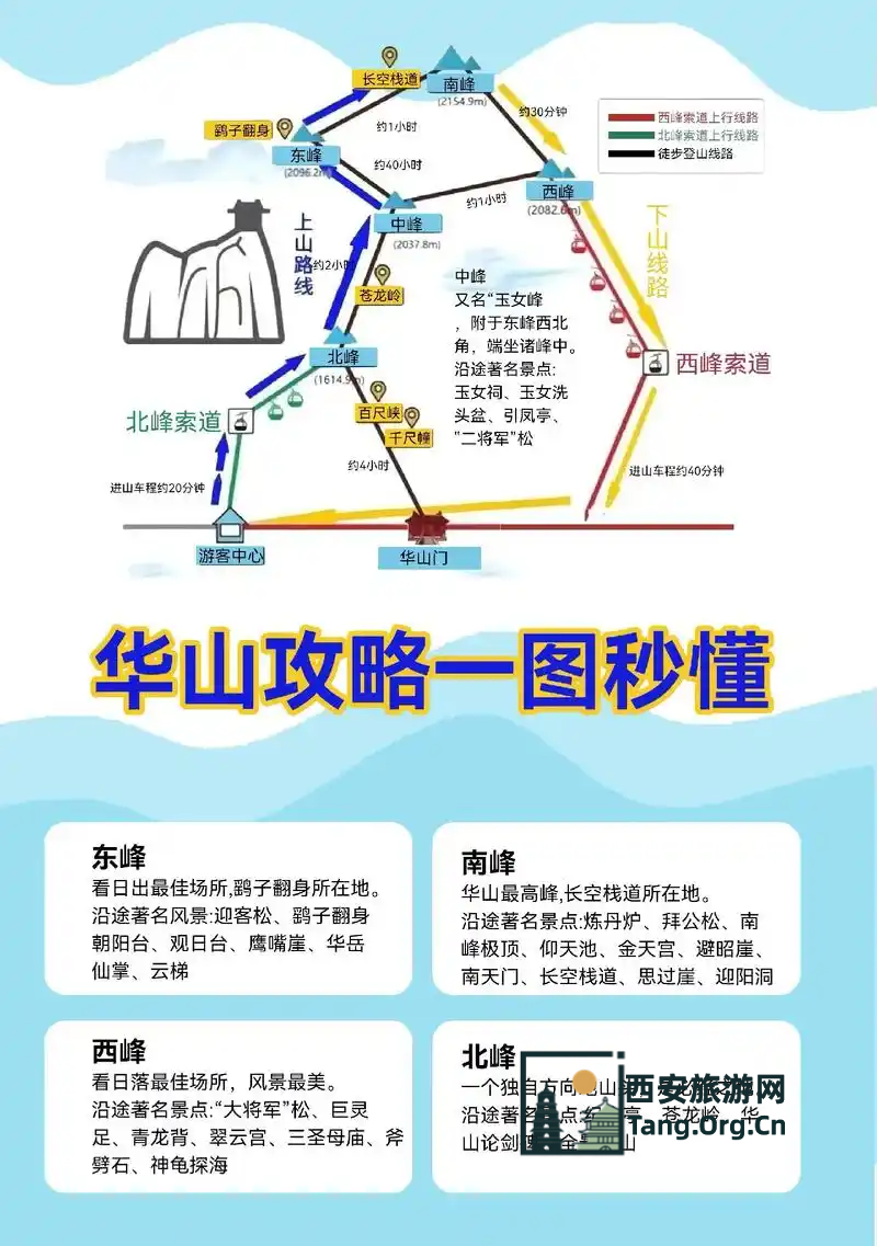 华山旅游景点攻略大全
